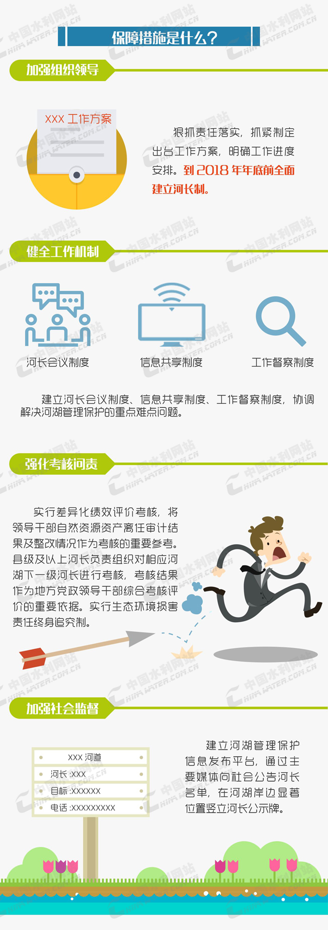 智慧河長,河長制,河道管理,智慧水利,