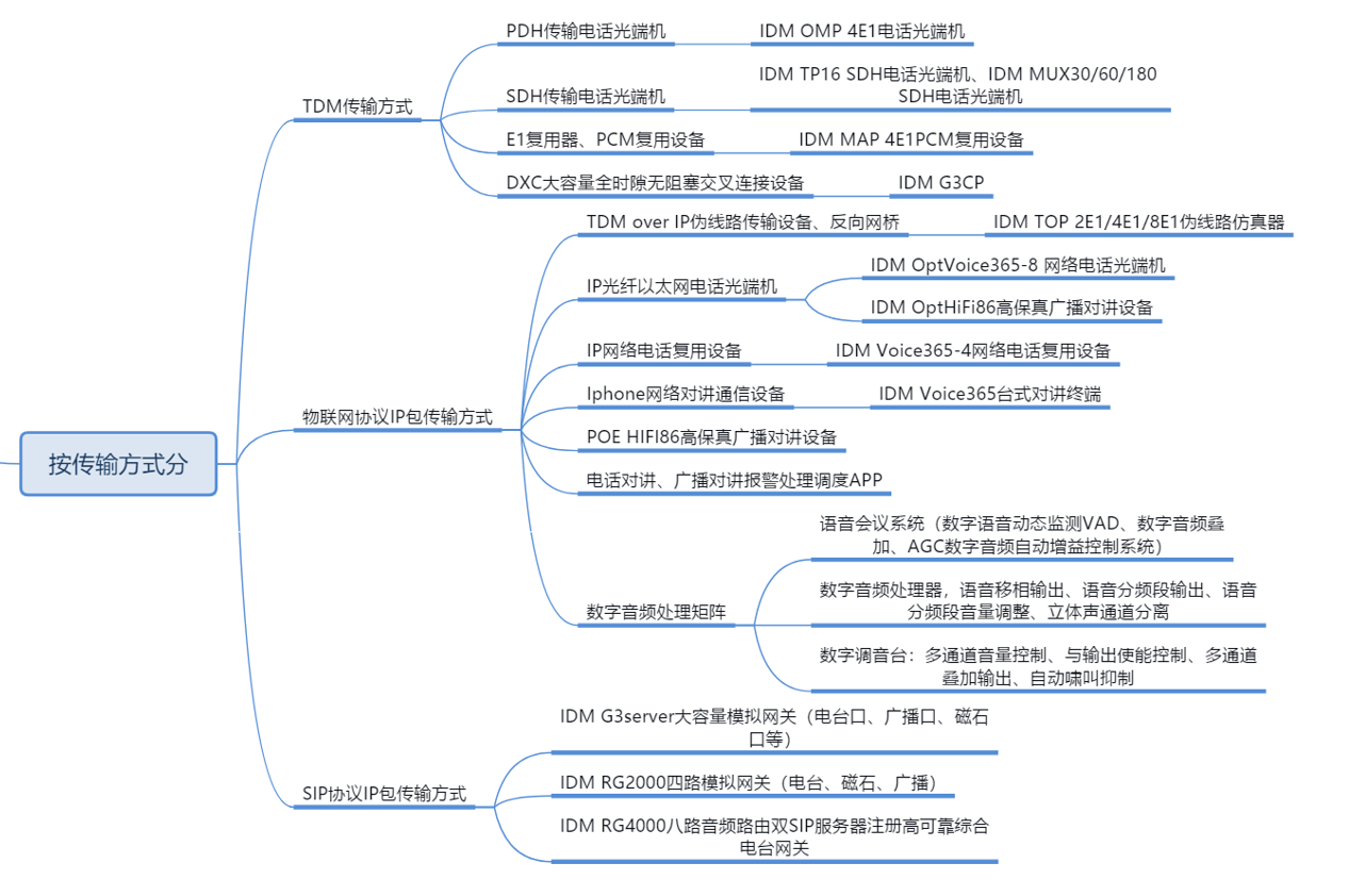 <a href=//zpnews.net/product/dianhuaguangduanji/ target=_blank class=infotextkey>電話光端機</a>3.jpg