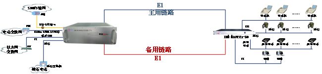 IDM DXC5000 E1傳輸主備保護應用示意圖.jpg