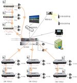 IDM M3000通信指揮調度系統