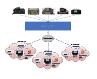 注冊于多個獨立軟交換平臺的SIP共用電臺網關