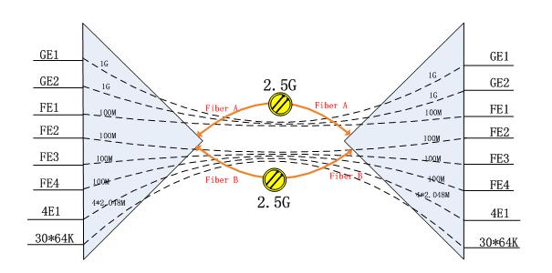 IDM GP-2400超寬帶綜合業務光纖復用設備.JPG